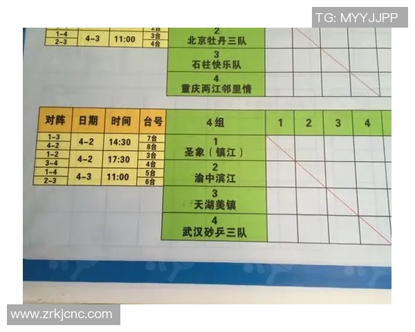 重庆乒乓球队进攻策略分析与比赛表现的得失总结